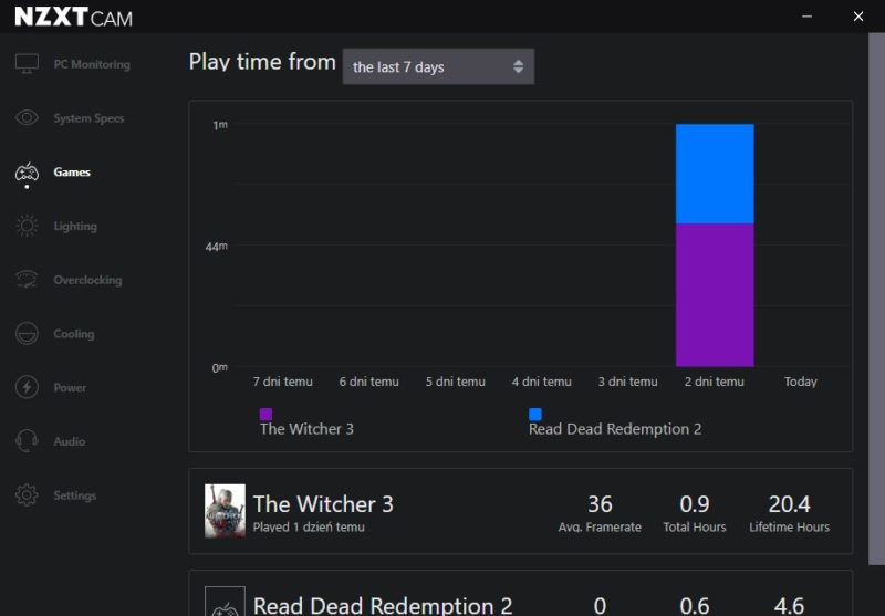 Test NZXT Kraken X53