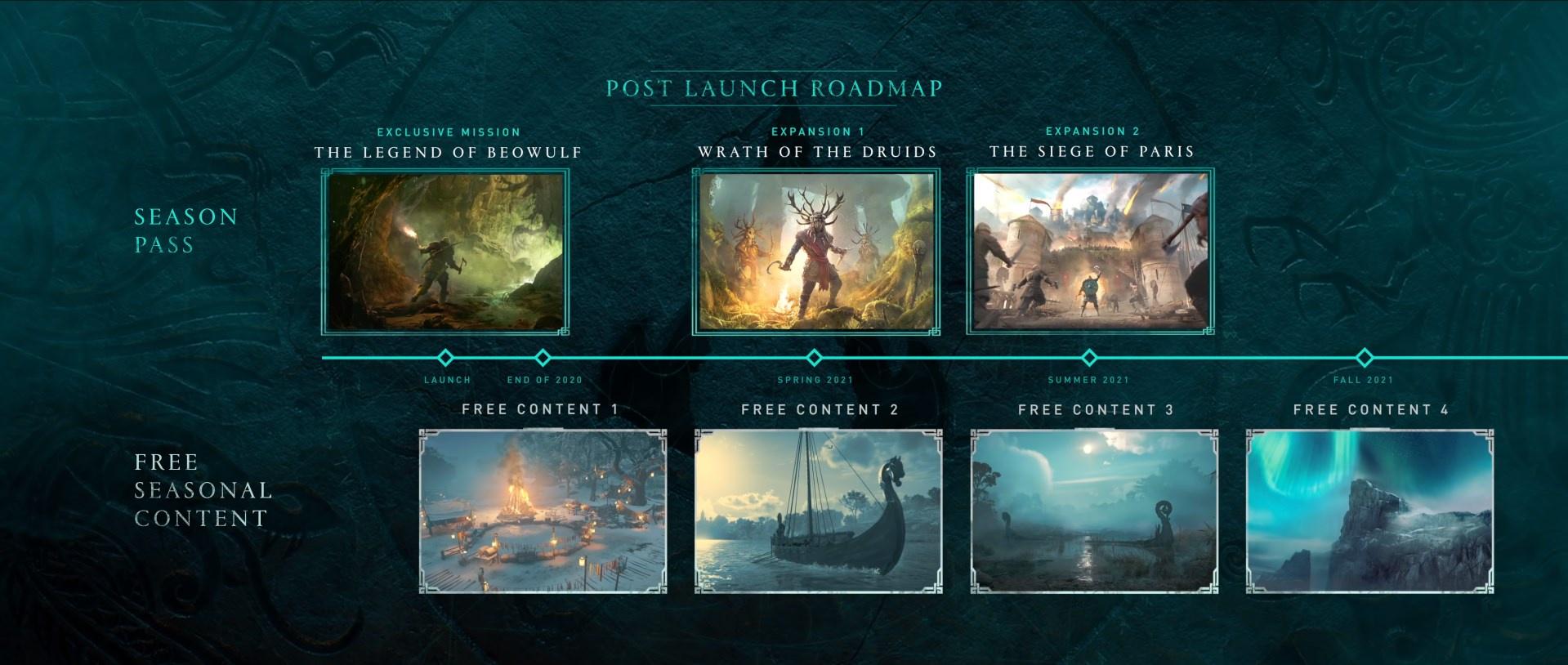 Assassin's Creed Valhalla rozwój gry