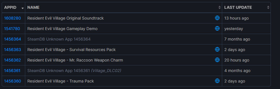 Resident Evil Village - SteamDB DLC
