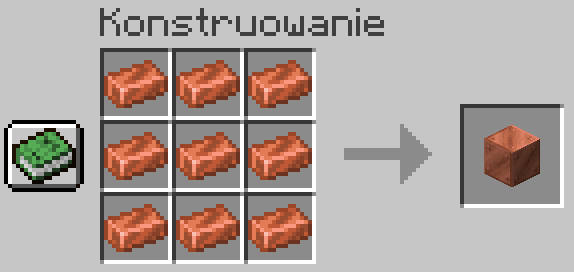 receptura wytwarzania bloku miedzi