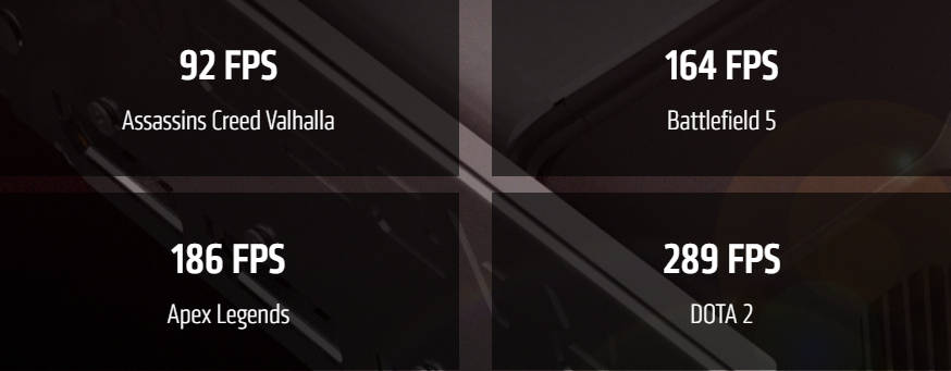 AMD Radeon RX 6600 XT - liczba FPS w grach