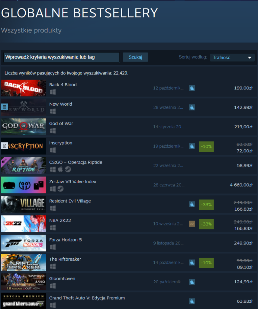 God of War na PC w bestsellerach na Steam