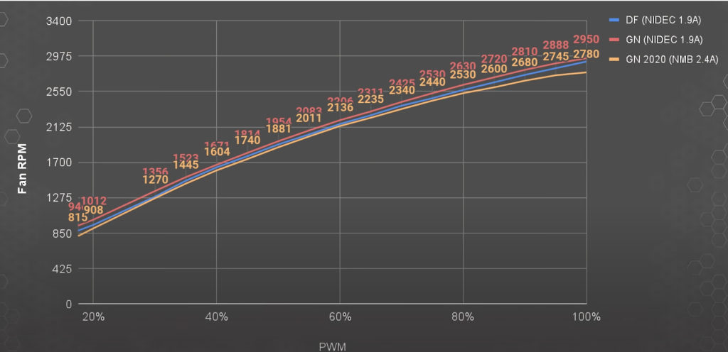 prędkośc pracy wentylatorów PS5
