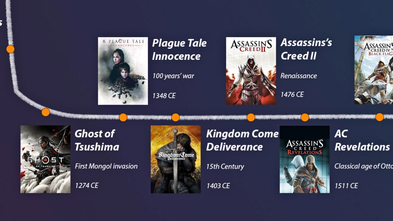 Assassin's Creed to nie wszystko. Fan stworzył listę 