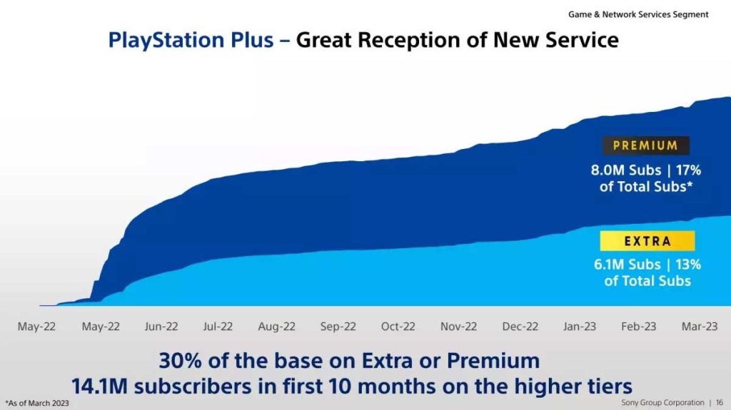 PS-Plus-Extra-i-Premium