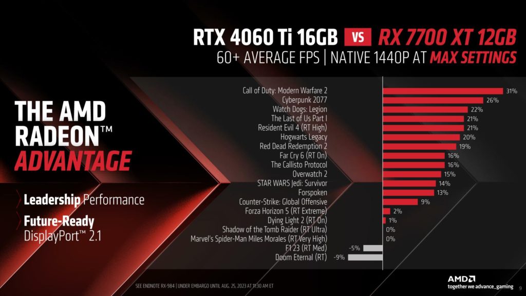 AMD Radeon RX 7700 XT