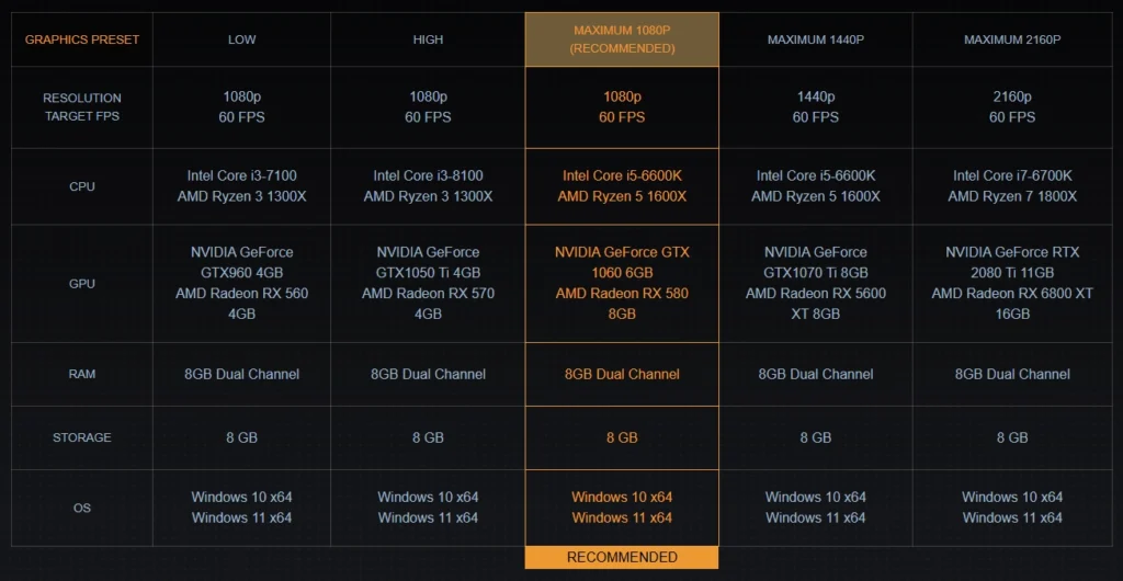 S.T.A.L.K.E.R.: Legends of the Zone – Enhanced Edition. Wymagania PC