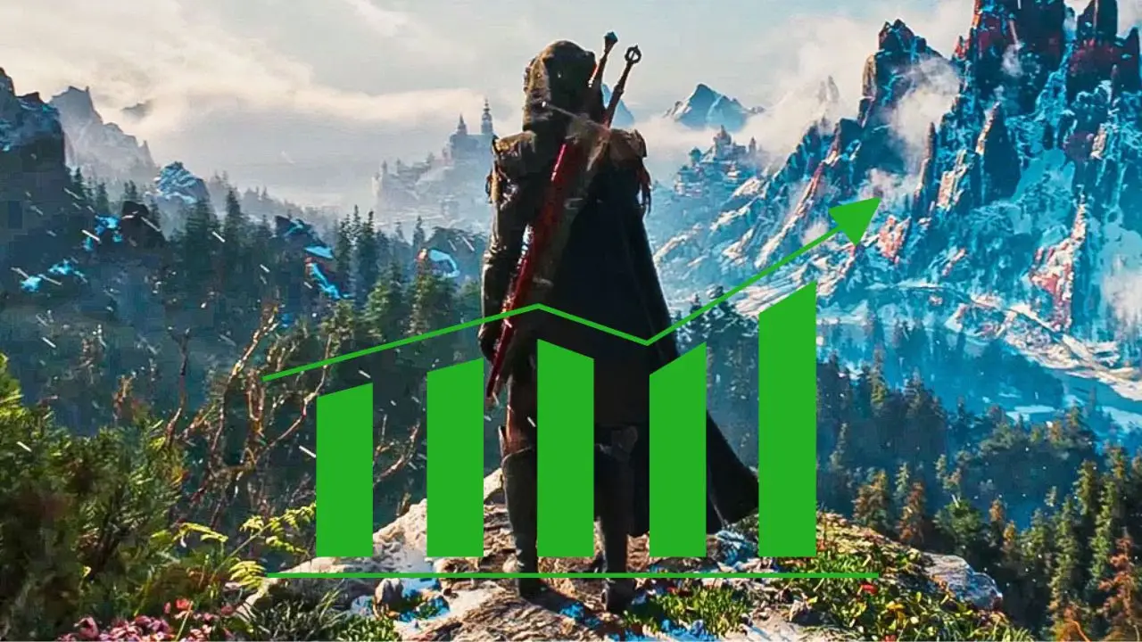 Wiedźmin 4 sprawił, że CDPR błyszczy... na giełdzie. Firma droższa od gigantów